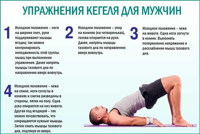 Простатит и потенция мужчин: влияние и лечение импотенции