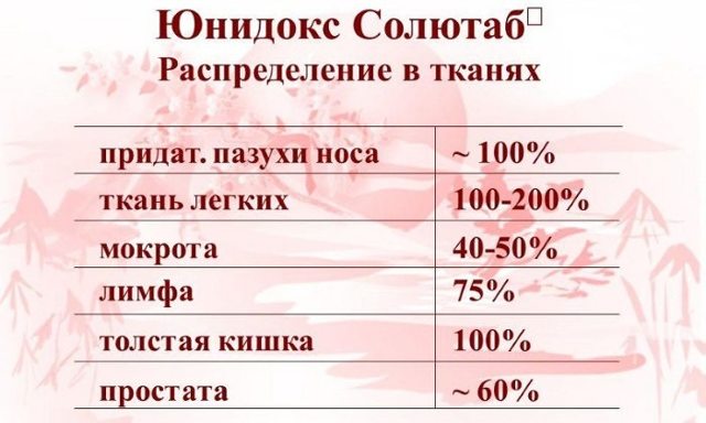 Юнидокс Солютаб при простатите: как принимать, отзывы мужчин о лечении