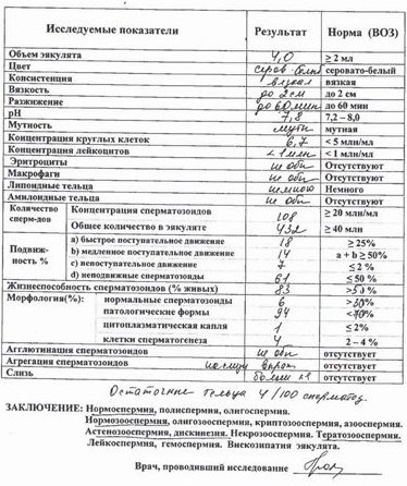 Астеноспермия у мужчин: причины, симптомы, лечение