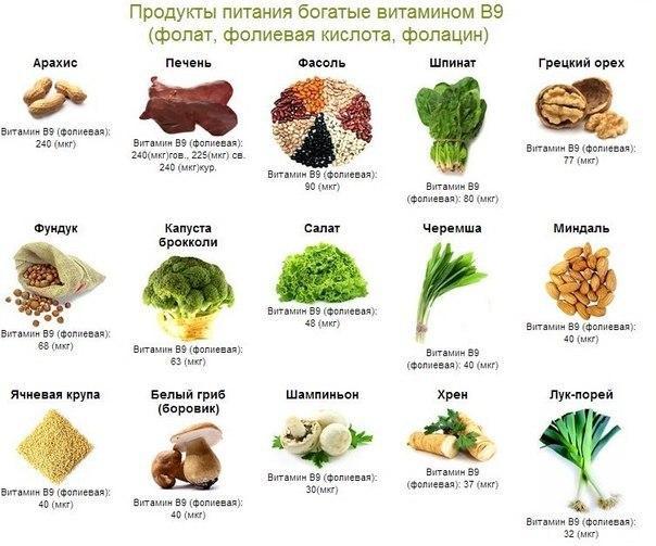 Для чего нужна фолиевая кислота мужчинам, чем полезна при планировании беременности