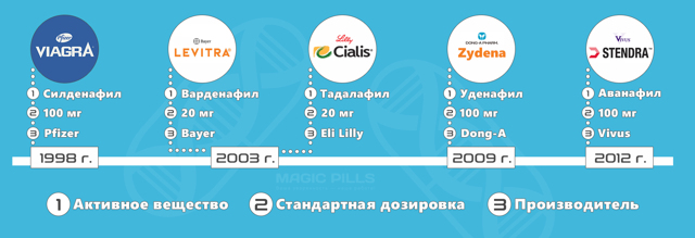 Капсулы для повышения потенции у мужчин. ТОП-10