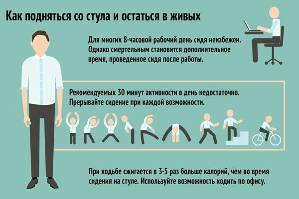 Низкий уровень тестостерона у мужчин: причины, признаки, лечение